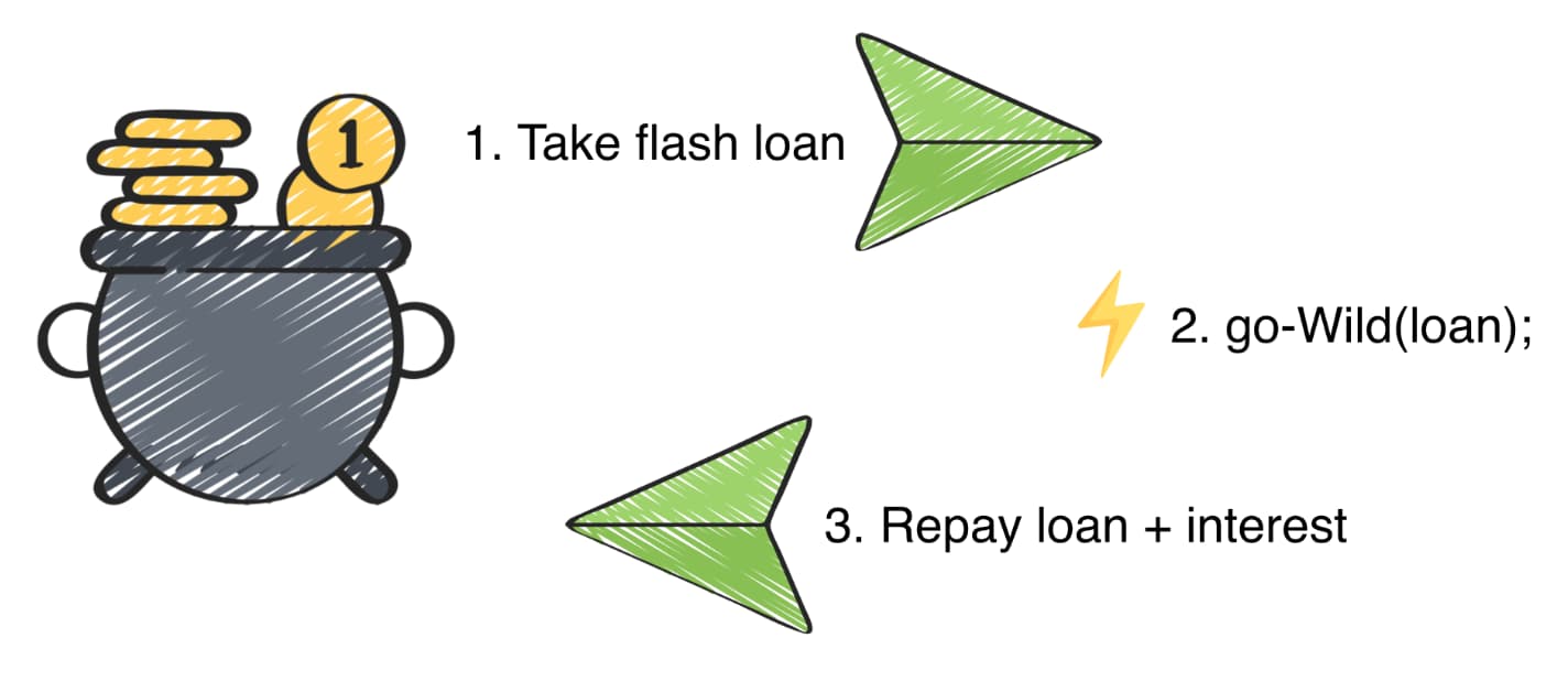 Flashloan foundation