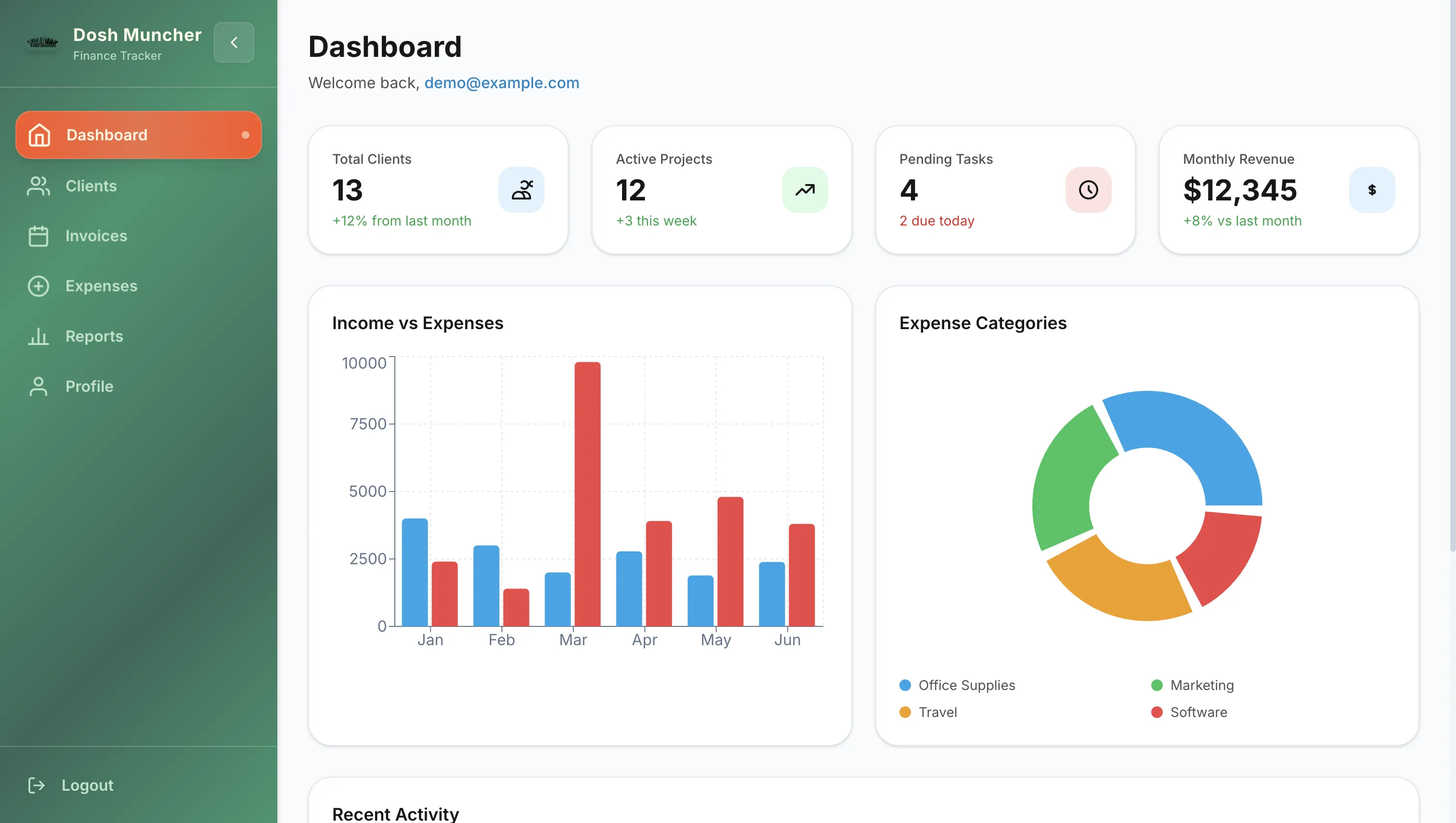 YNDM Dashboard