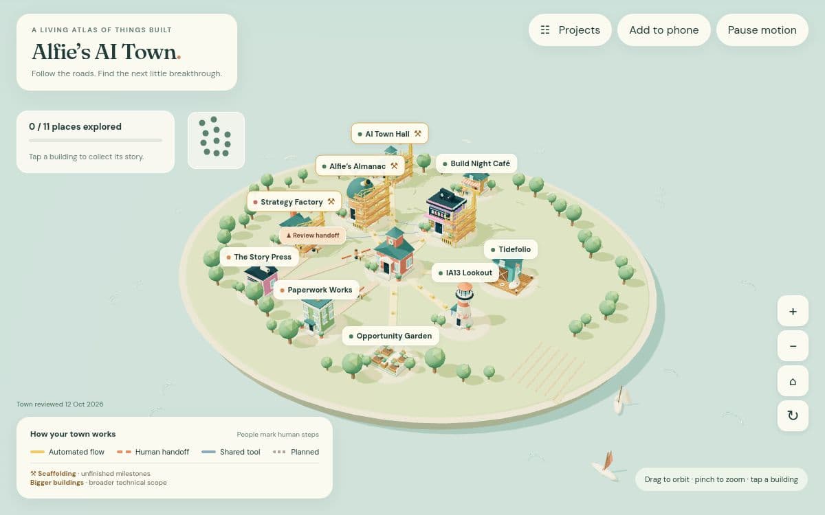 Actual Alfie's AI Town overview showing themed 3D project rooms and automation connections